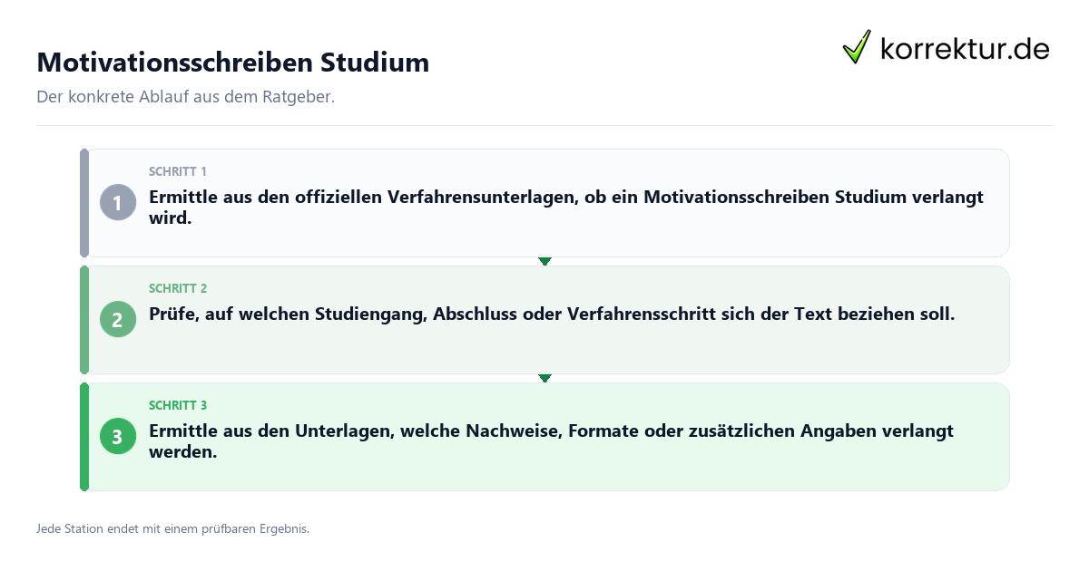 Konkrete Schritte zu Motivationsschreiben Studium