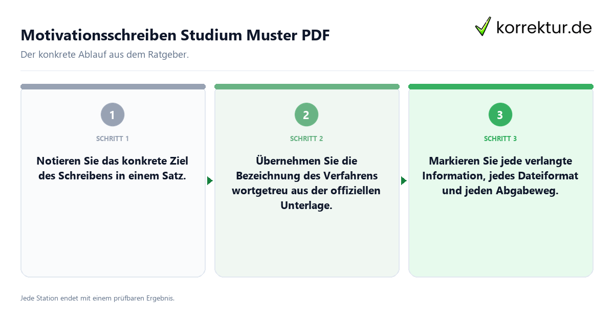 Konkrete Schritte zu Motivationsschreiben Studium Muster PDF