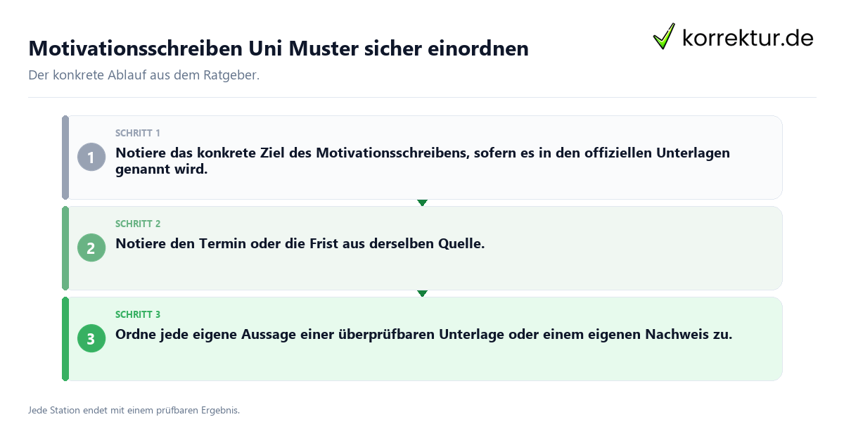 Konkrete Schritte zu Motivationsschreiben Uni Muster sicher einordnen