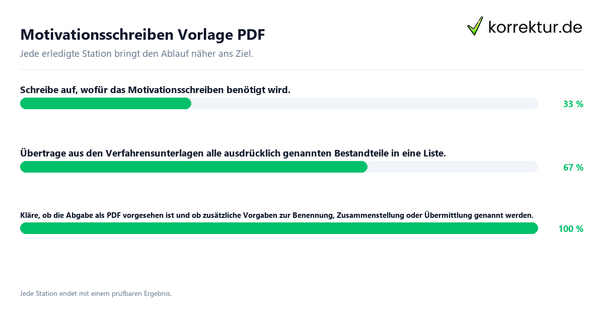 Konkrete Schritte zu Motivationsschreiben Vorlage PDF