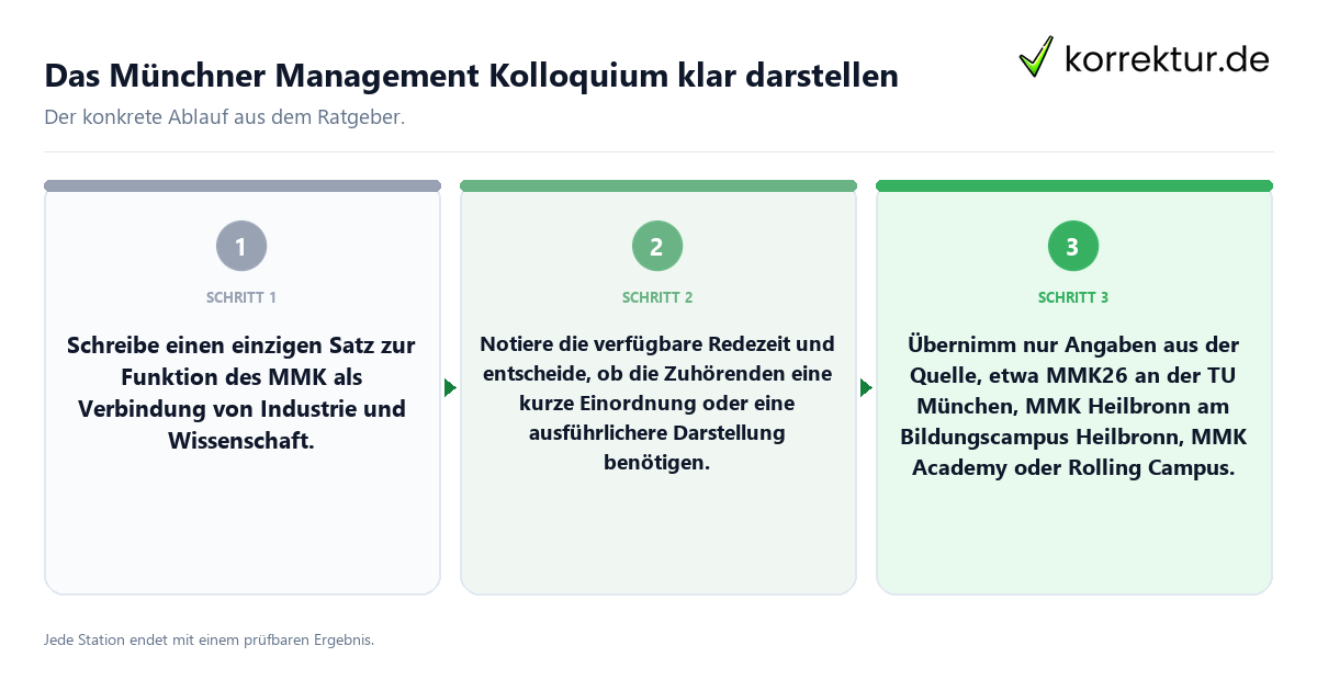 Das Münchner Management Kolloquium klar darstellen Konkrete Schritte zu Das Münchner Management Kolloquium klar darstellen