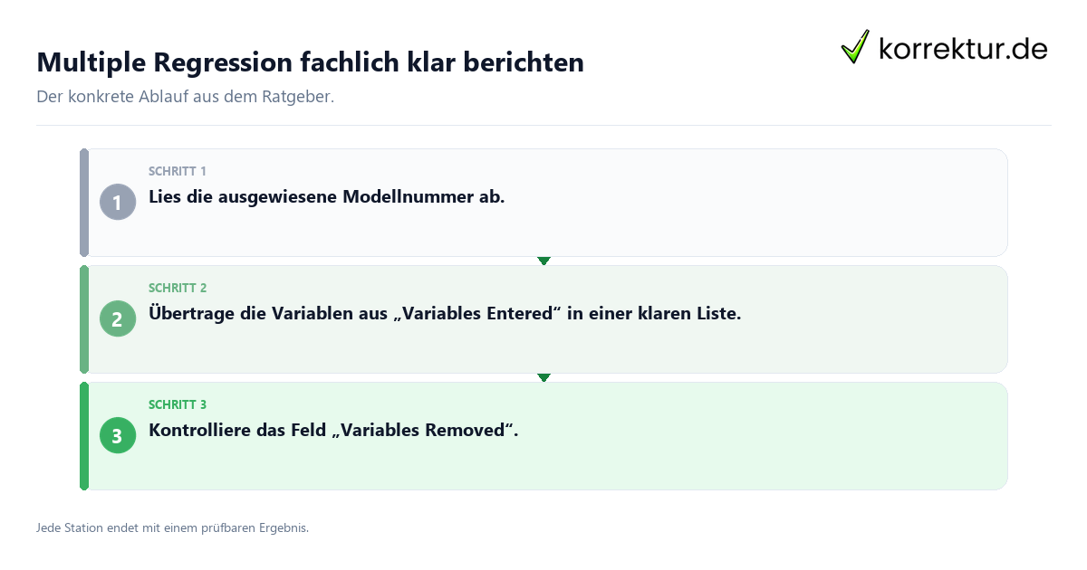 Multiple Regression fachlich klar berichten Konkrete Schritte zu Multiple Regression fachlich klar berichten