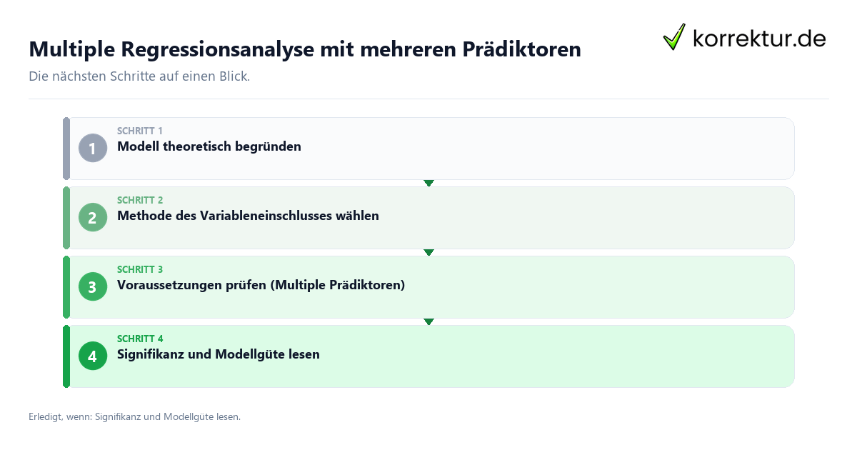 Multiple Regressionsanalyse mit mehreren Prädiktoren