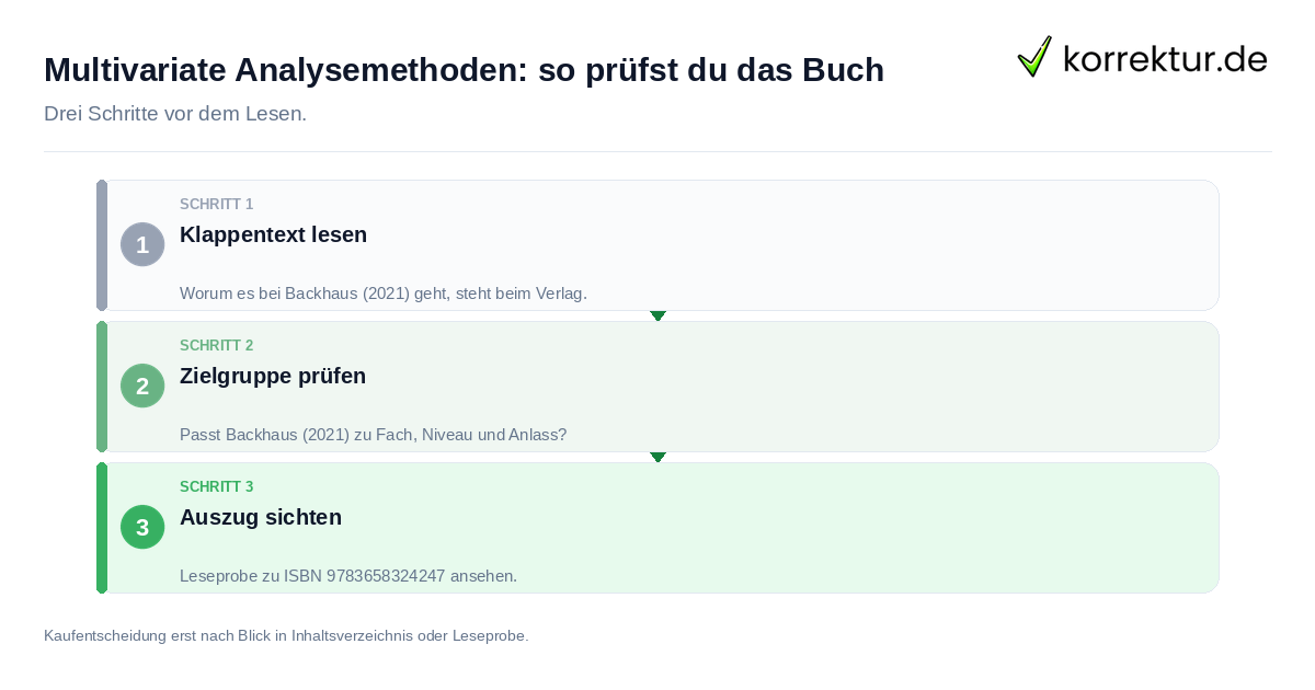 Multivariate Analysemethoden: so prüfst du das Buch Multivariate Analysemethoden: so prüfst du das Buch: der Ablauf in drei Schritten
