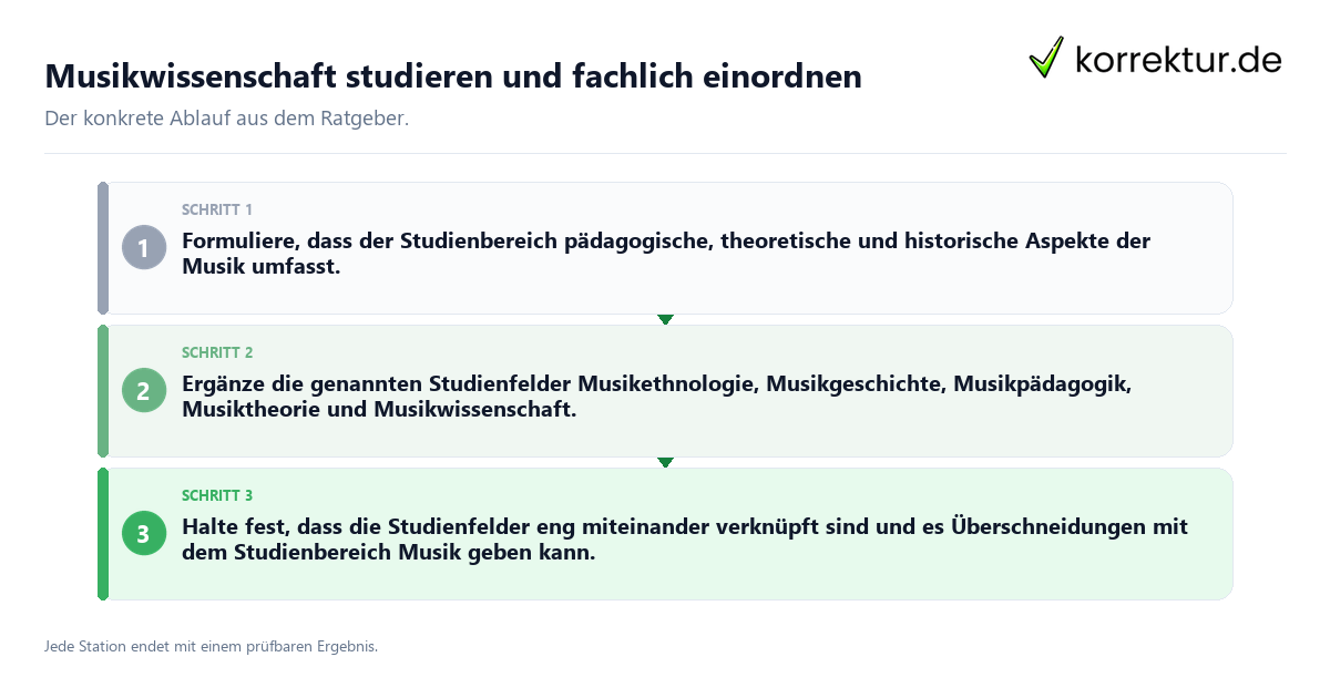 Konkrete Schritte zu Musikwissenschaft studieren und fachlich einordnen