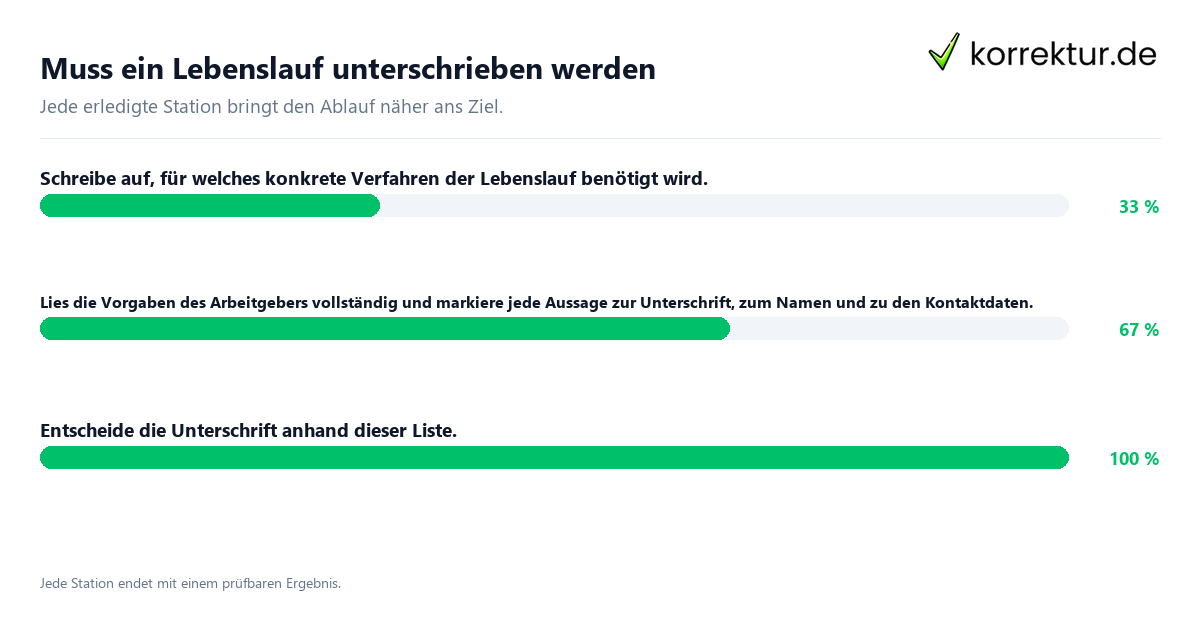 Muss ein Lebenslauf unterschrieben werden Konkrete Schritte zu Muss ein Lebenslauf unterschrieben werden