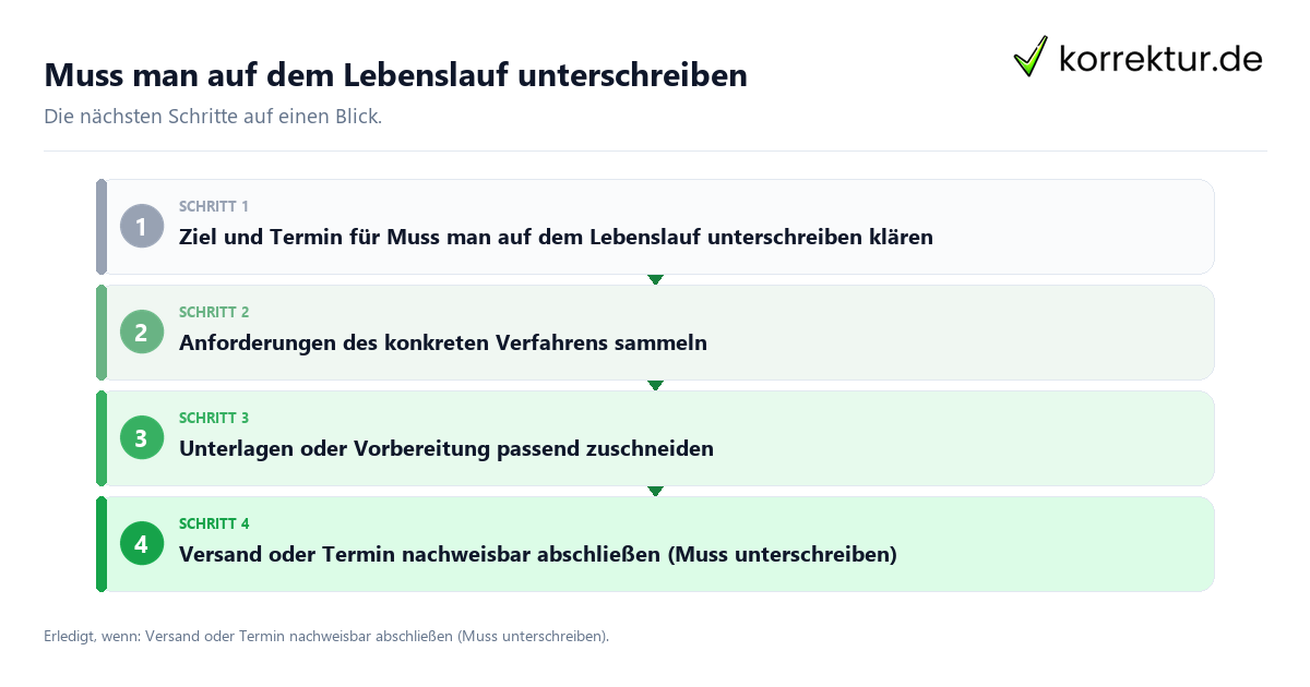 Muss man auf dem Lebenslauf unterschreiben mit einem Ablauf aus Prüfung, Kontakt und Dokumentation