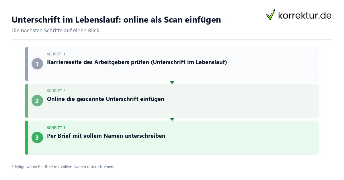 Unterschrift im Lebenslauf: online als Scan einfügen