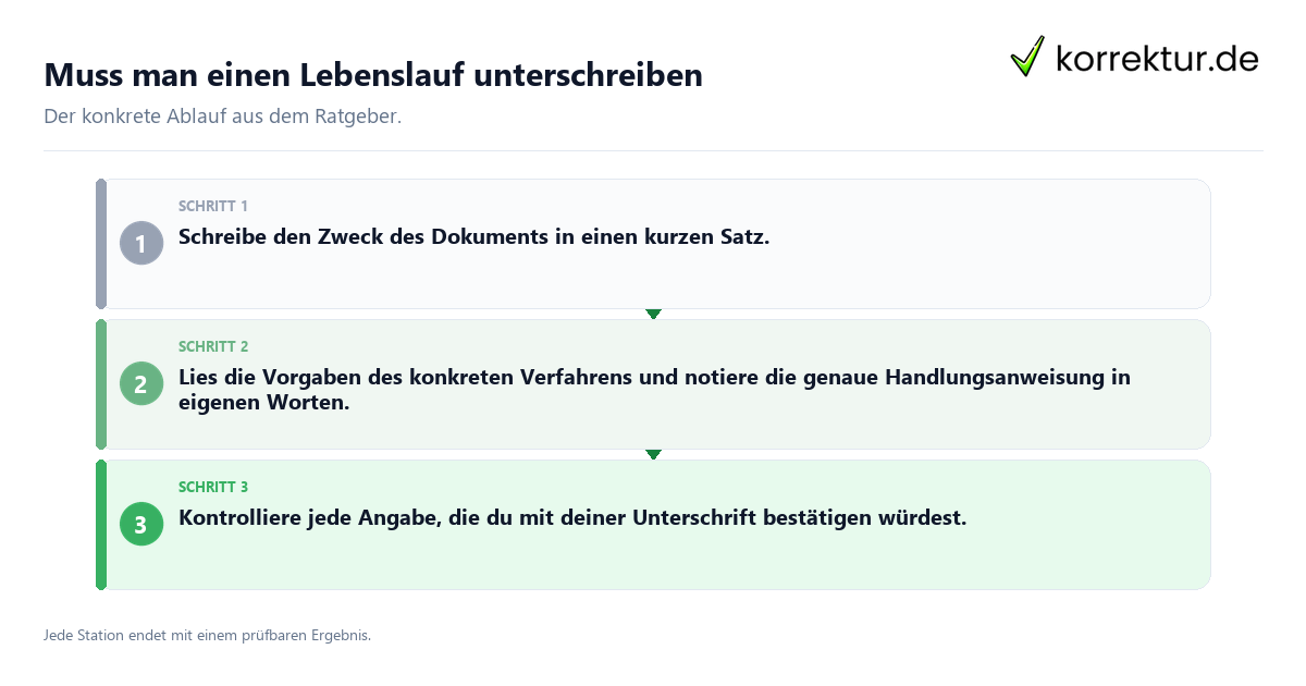 Konkrete Schritte zu Muss man einen Lebenslauf unterschreiben