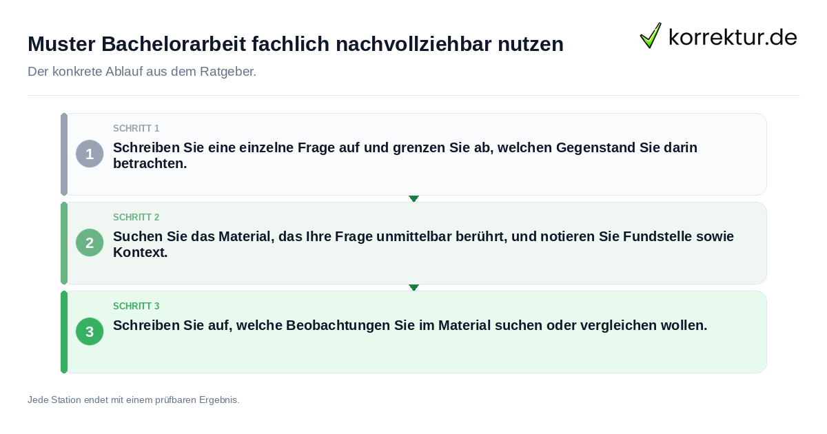 Muster Bachelorarbeit fachlich nachvollziehbar nutzen Konkrete Schritte zu Muster Bachelorarbeit fachlich nachvollziehbar nutzen