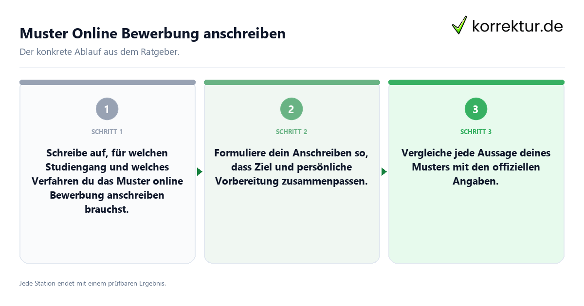 Konkrete Schritte zu Muster Online Bewerbung anschreiben