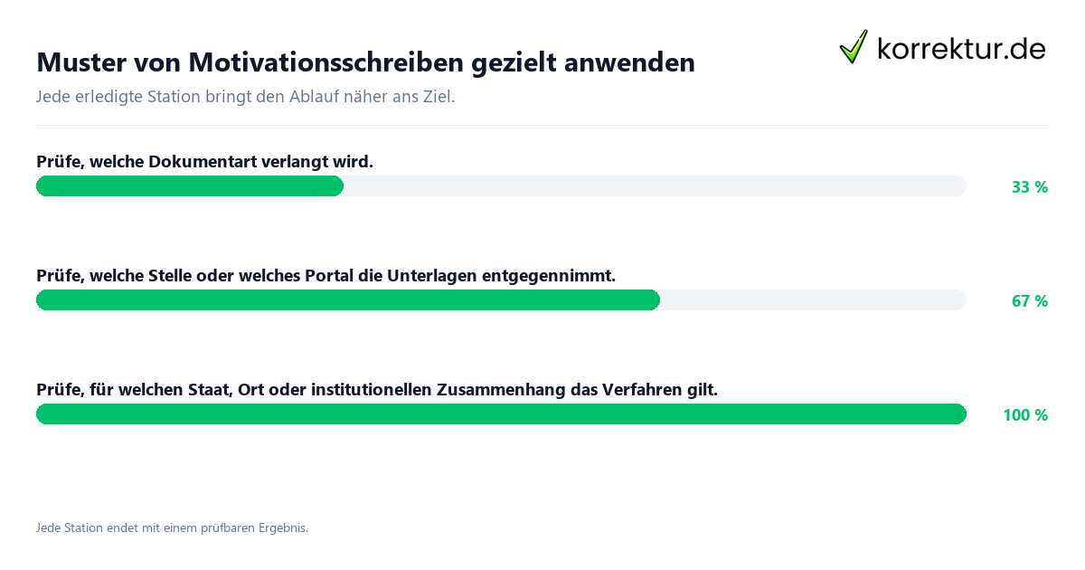Muster von Motivationsschreiben gezielt anwenden Konkrete Schritte zu Muster von Motivationsschreiben gezielt anwenden