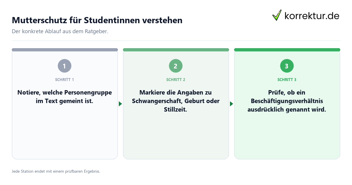 Konkrete Schritte zu Mutterschutz für Studentinnen verstehen