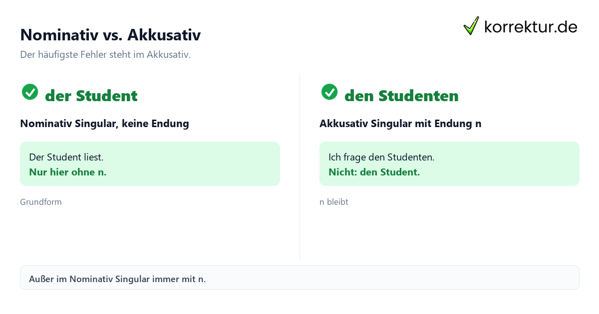 n-Deklination