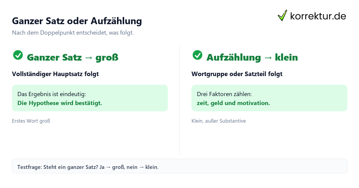 Nach Doppelpunkt gross oder klein: ganzer Satz gross, Aufzaehlung klein