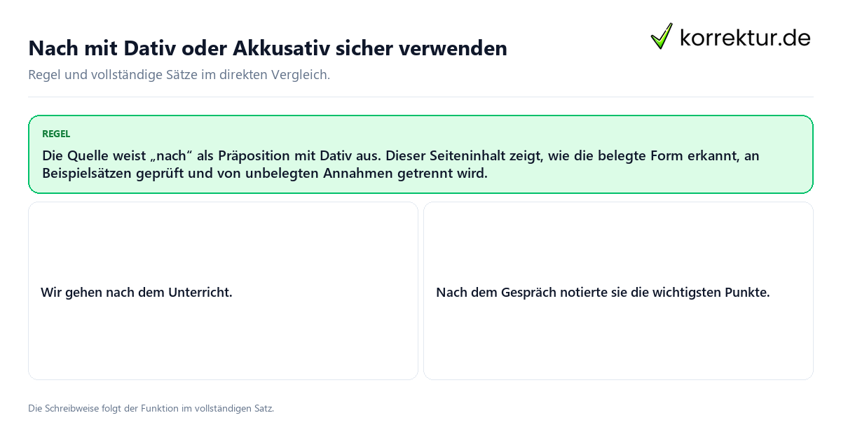Konkrete Regel und vollständige Beispielsätze zu Nach mit Dativ oder Akkusativ sicher verwenden