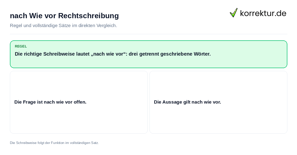 nach Wie vor Rechtschreibung Konkrete Regel und vollständige Beispielsätze zu nach Wie vor Rechtschreibung