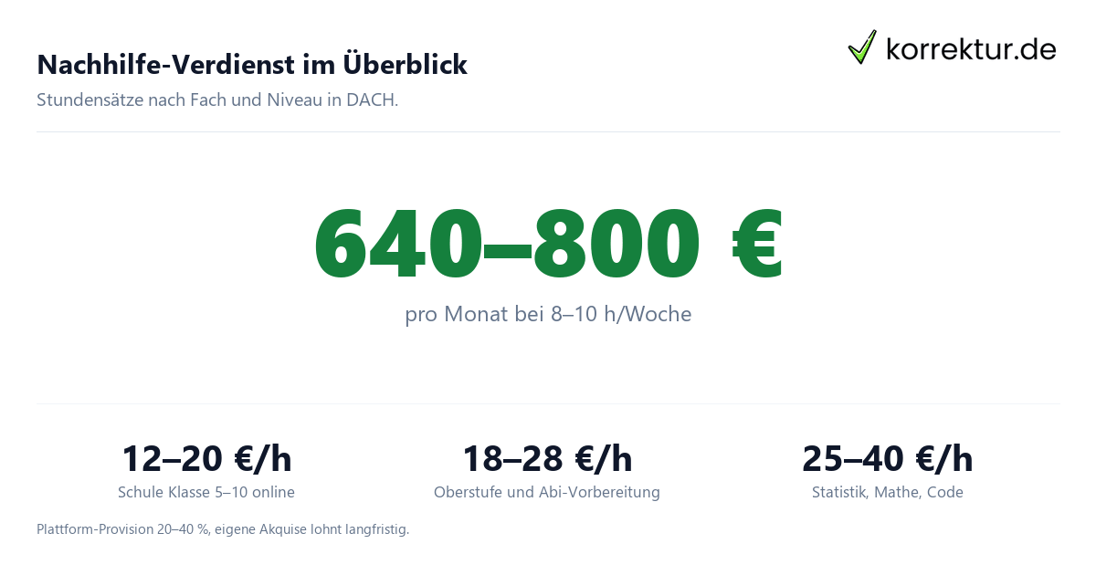 Nachhilfe geben & bekommen als Student:in