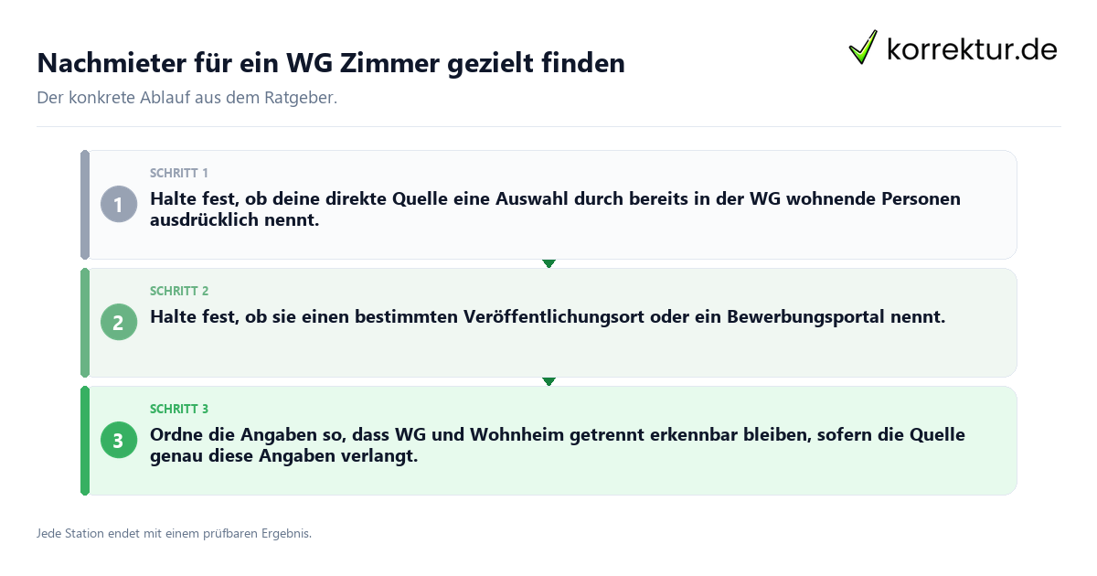Konkrete Schritte zu Nachmieter für ein WG Zimmer gezielt finden