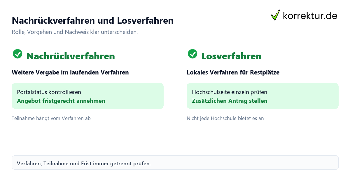 Nachrückverfahren und Losverfahren mit zwei klar abgegrenzten Wegen im Vergleich