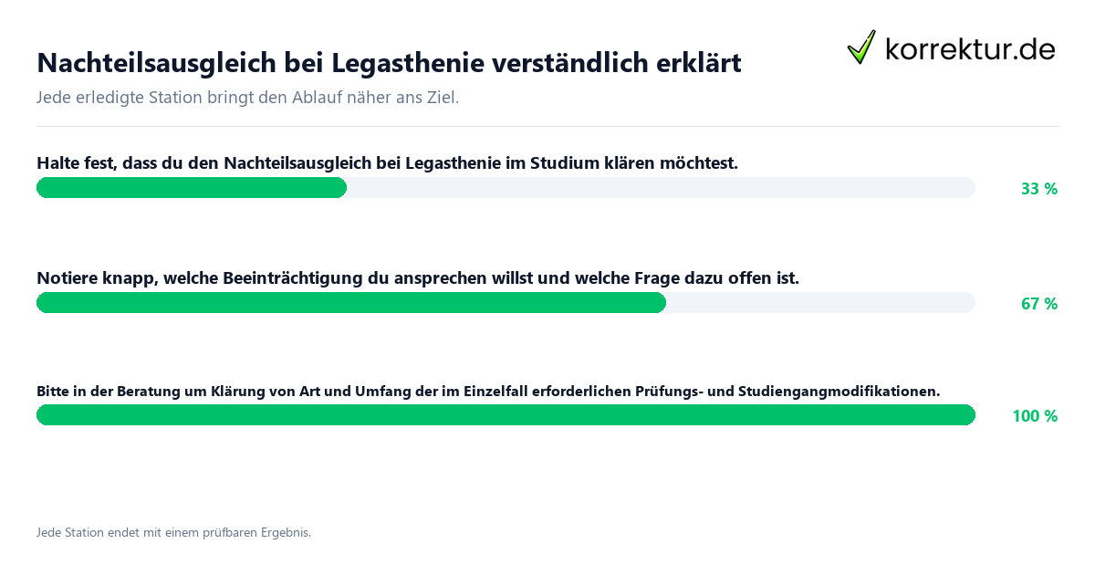 Nachteilsausgleich bei Legasthenie verständlich erklärt Konkrete Schritte zu Nachteilsausgleich bei Legasthenie verständlich erklärt