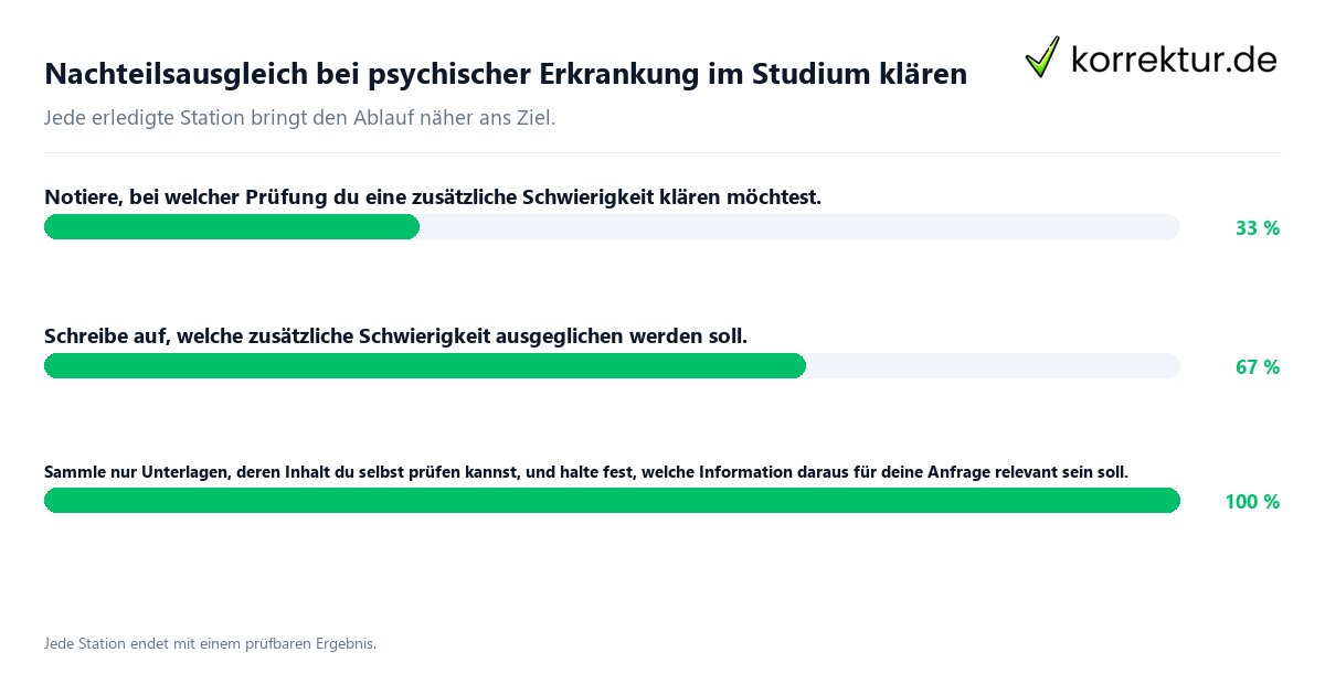 Konkrete Schritte zu Nachteilsausgleich bei psychischer Erkrankung im Studium klären