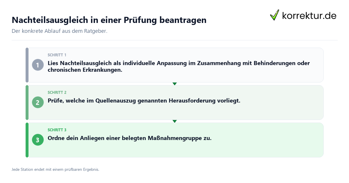 Nachteilsausgleich in einer Prüfung beantragen Konkrete Schritte zu Nachteilsausgleich in einer Prüfung beantragen