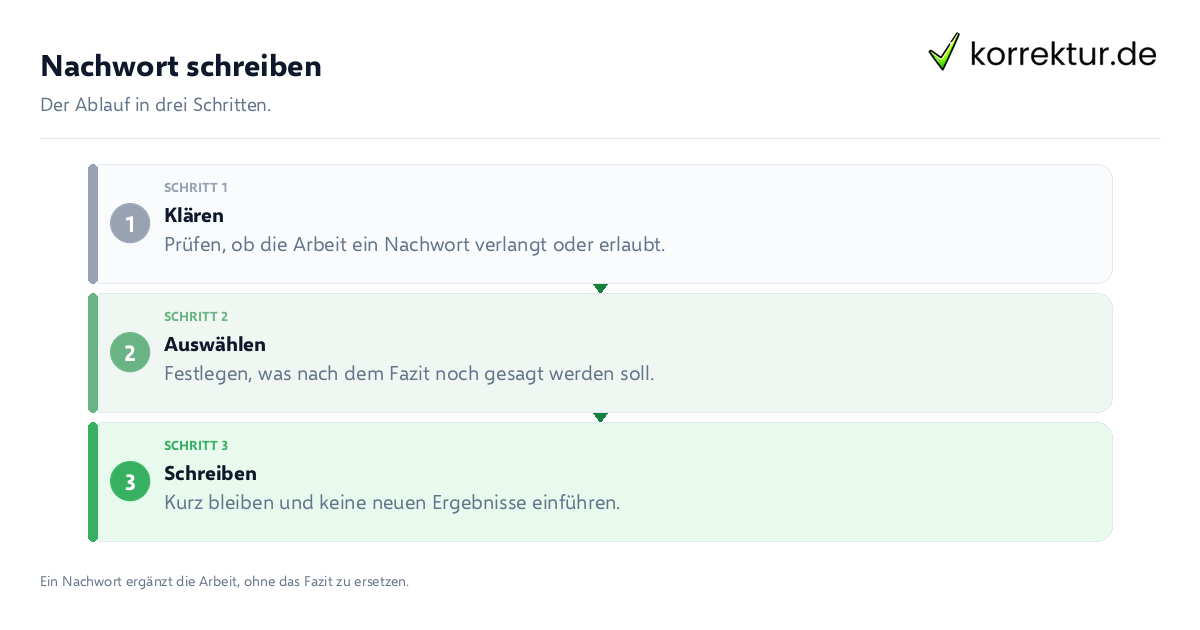 Nachwort schreiben Nachwort schreiben: der Ablauf in drei Schritten