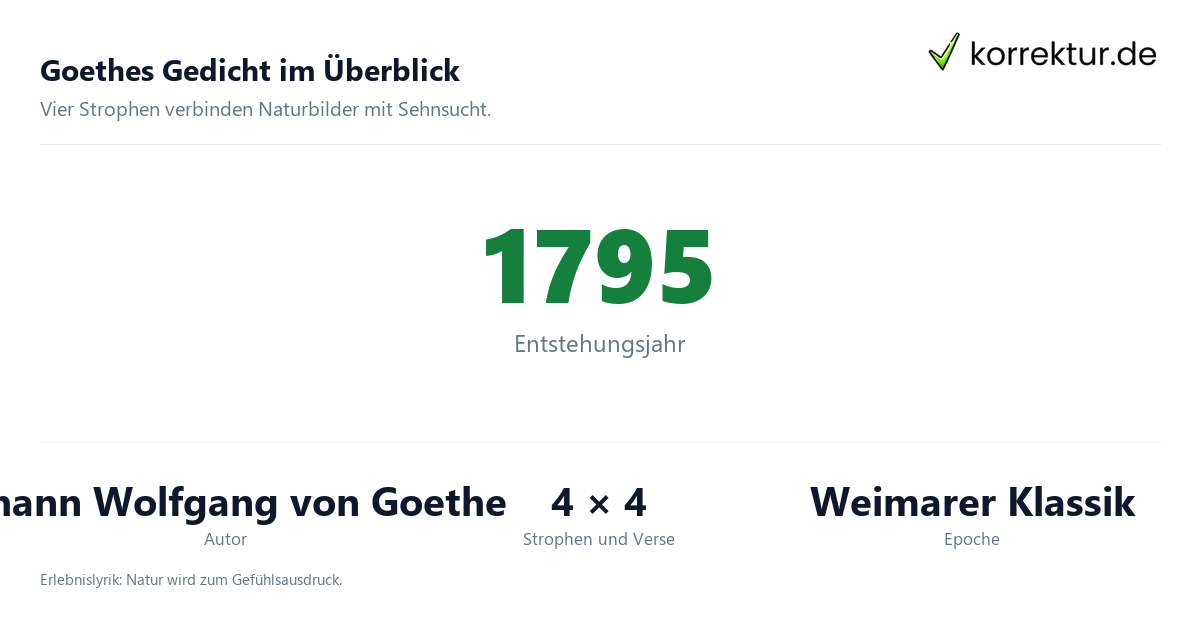 Nähe des Geliebten: Fakten zu Goethes Gedicht
