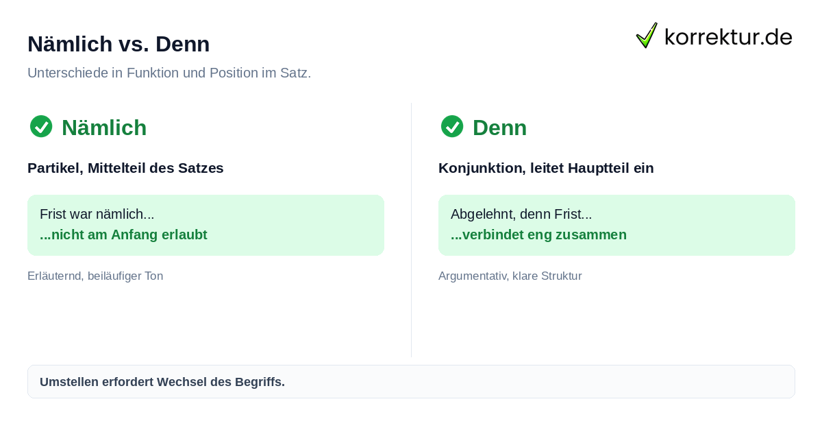 Vergleich von Nämlich und Denn sowie deren korrekter Satzstellung