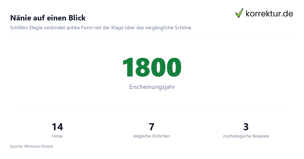 Nänie von Schiller: Aufbau und Fakten zur Elegie