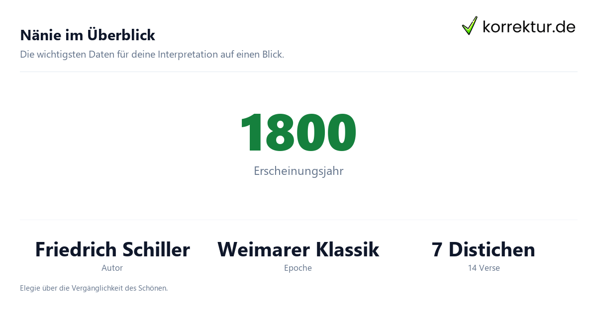 Nänie im Überblick Nänie von Schiller interpretieren: Fakten zu Autor, Form und Epoche