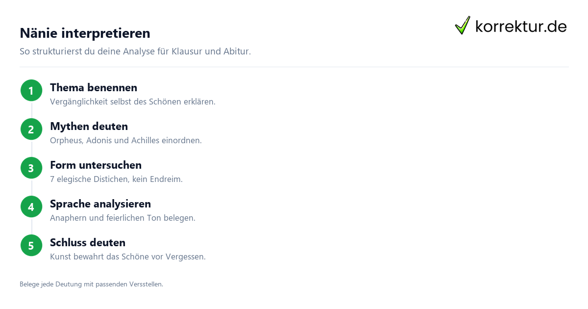 Nänie von Schiller interpretieren: Anleitung zur Gedichtanalyse