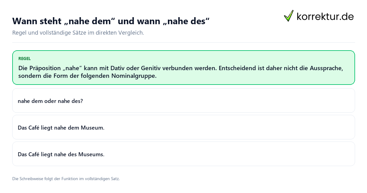 Wann steht „nahe dem“ und wann „nahe des“ Konkrete Regel und vollständige Beispielsätze zu Wann steht „nahe dem“ und wann „nahe des“