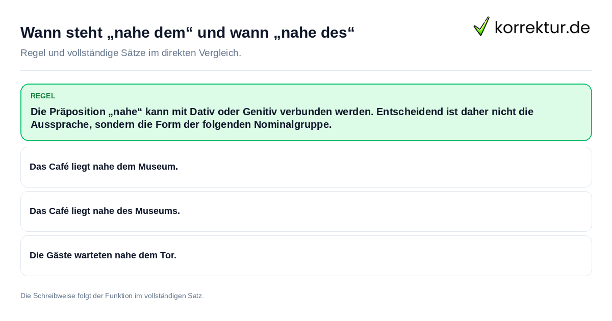 Wann steht „nahe dem“ und wann „nahe des“ Konkrete Regel und vollständige Beispielsätze zu Wann steht „nahe dem“ und wann „nahe des“