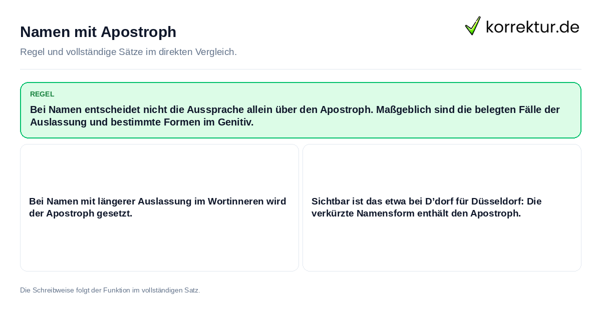 Namen mit Apostroph Konkrete Regel und vollständige Beispielsätze zu Namen mit Apostroph