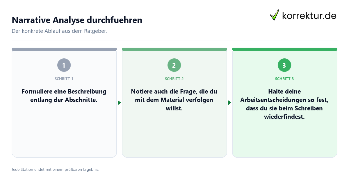 Narrative Analyse durchführen Konkrete Schritte zu Narrative Analyse durchführen