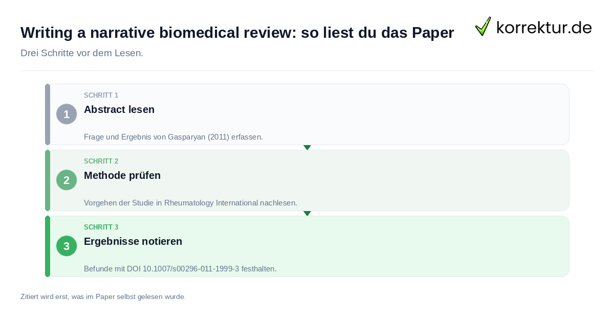 Writing a narrative biomedical review: so liest du das Paper Writing a narrative biomedical review: so liest du das Paper: der Ablauf in drei Schritten