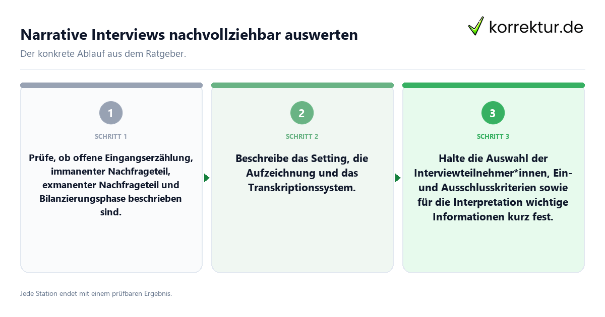 Konkrete Schritte zu Narrative Interviews nachvollziehbar auswerten
