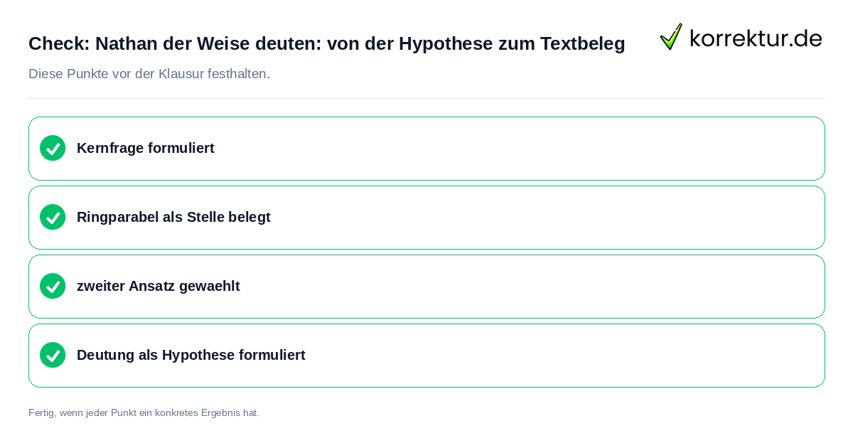 Nathan der Weise deuten: von der Hypothese zum Textbeleg: Prüfliste mit vier Punkten