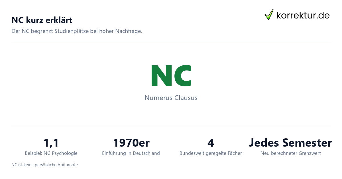 NC Bedeutung Studium: Numerus Clausus auf einen Blick