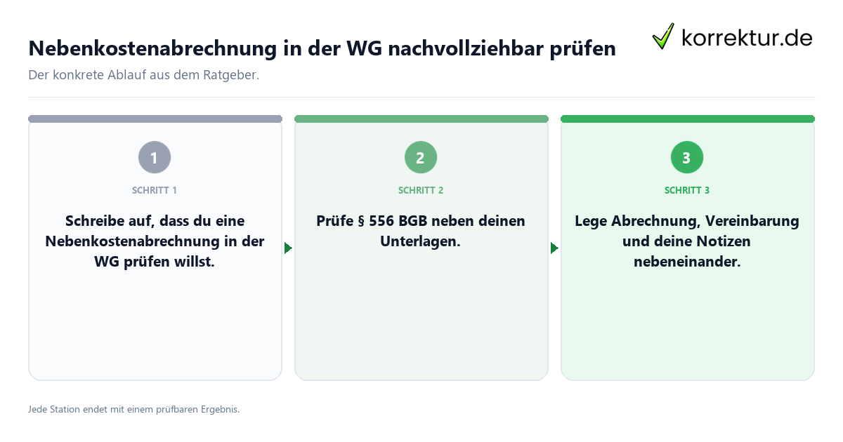 Konkrete Schritte zu Nebenkostenabrechnung in der WG nachvollziehbar prüfen
