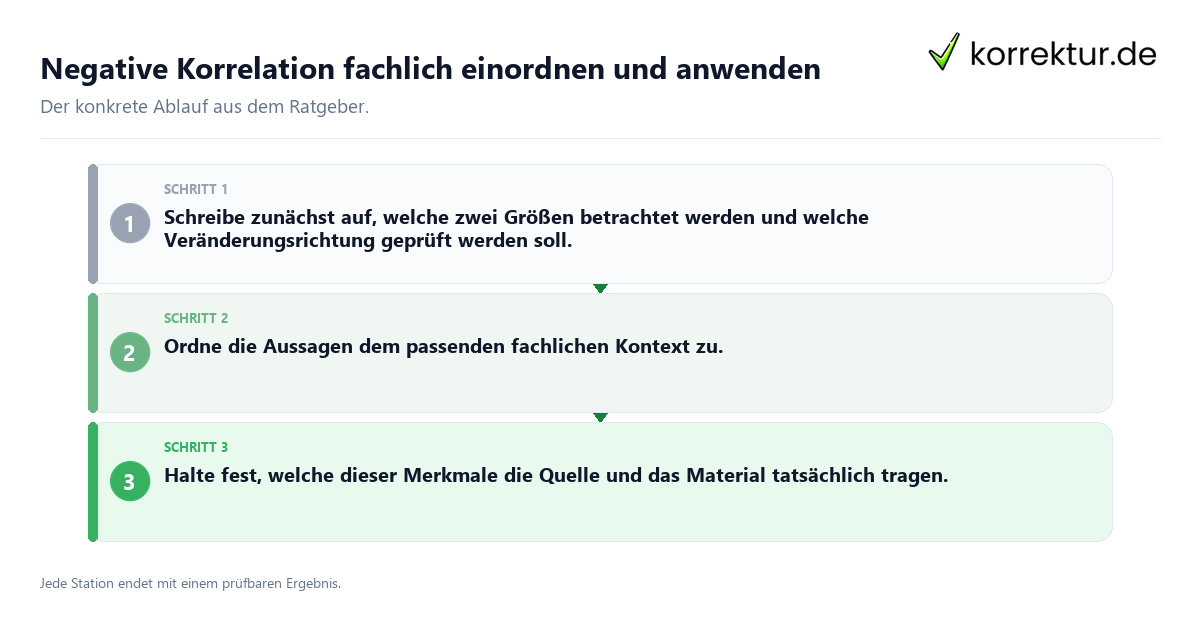 Konkrete Schritte zu Negative Korrelation fachlich einordnen und anwenden