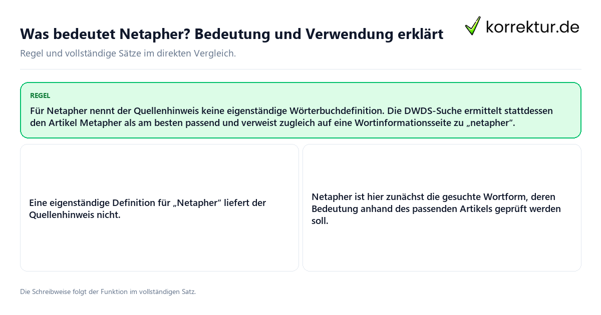 Konkrete Regel und vollständige Beispielsätze zu Was bedeutet Netapher? Bedeutung und Verwendung erklärt