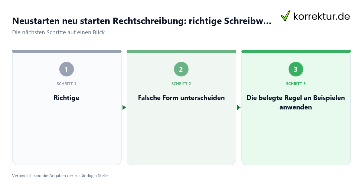 Neustarten neu starten Rechtschreibung: richtige Schreibweise Neustarten neu starten Rechtschreibung: richtige Schreibweise mit einem Ablauf aus Prüfung, Kontakt und Dokumentation