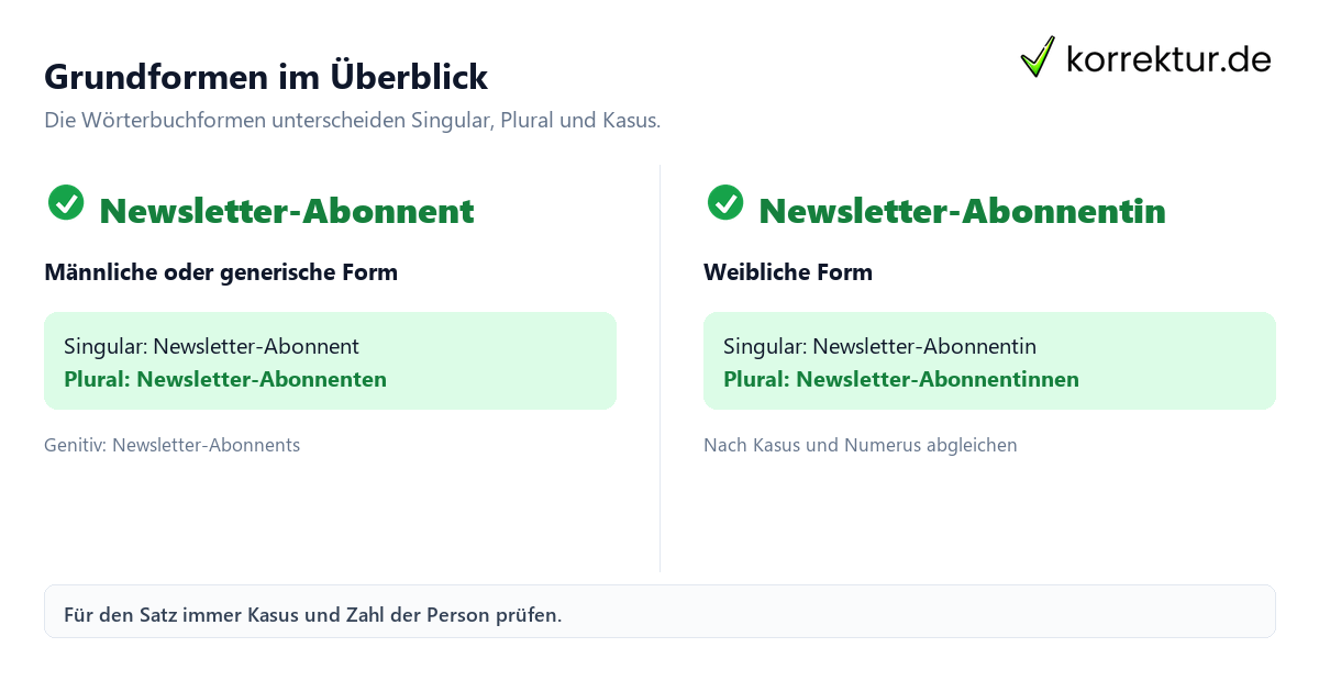 Grundformen im Überblick Newsletter-Abonnent richtig gendern: Formen im Überblick mit Grundformen