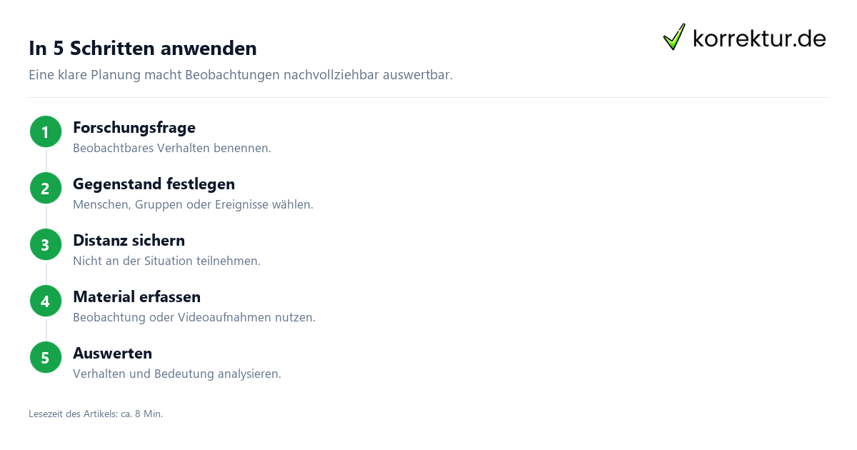 In 5 Schritten anwenden Nicht teilnehmende Beobachtung verständlich erklärt: Ablauf