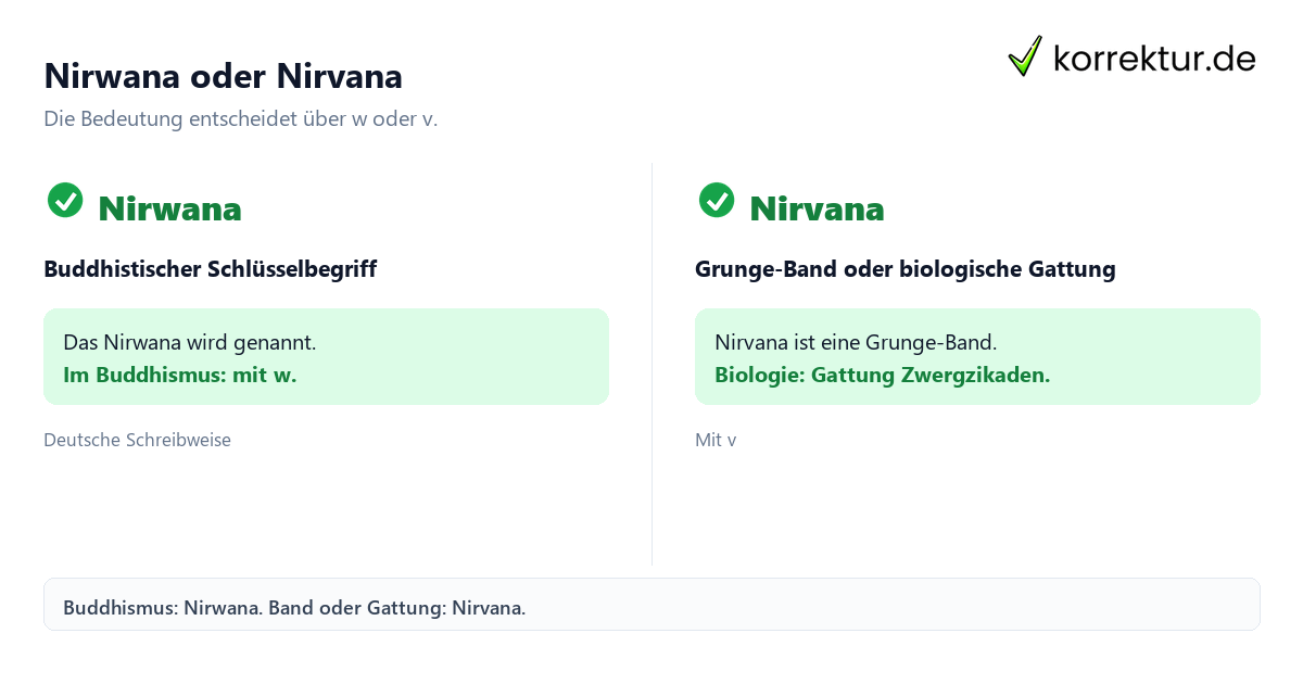 Nirwana oder Nirvana Nirwana oder Nirvana: Welche Schreibweise passt im Vergleich