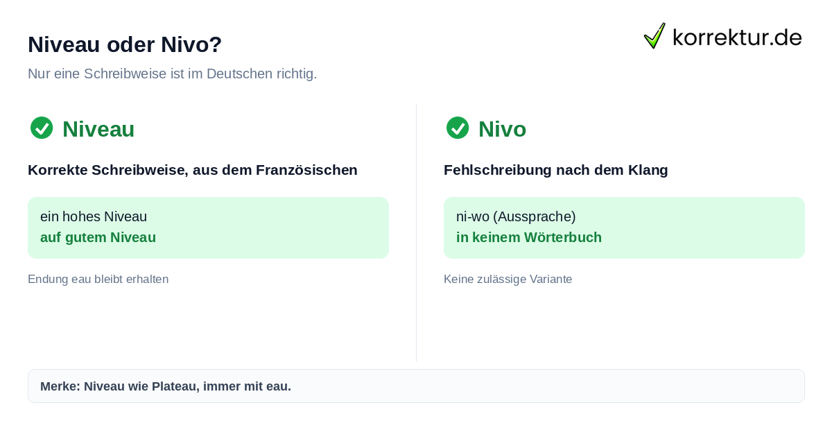 Niveau oder Nivo richtig schreiben: nur Niveau ist korrekt