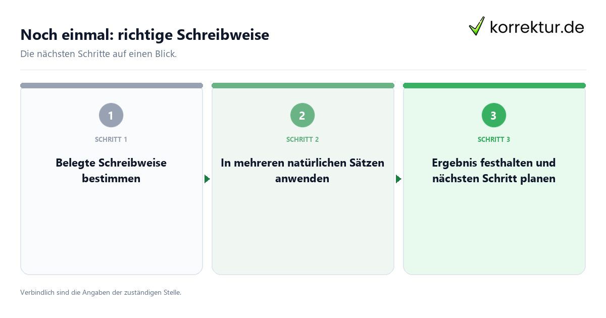 Noch einmal: richtige Schreibweise mit einem Ablauf aus Prüfung, Kontakt und Dokumentation